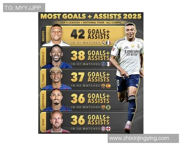 2025年最新足球五十大球星排名揭晓 谁将成为世界足坛的新王者 2025年最新足球五十大球星排名揭晓 谁将成为世界足坛的新王者